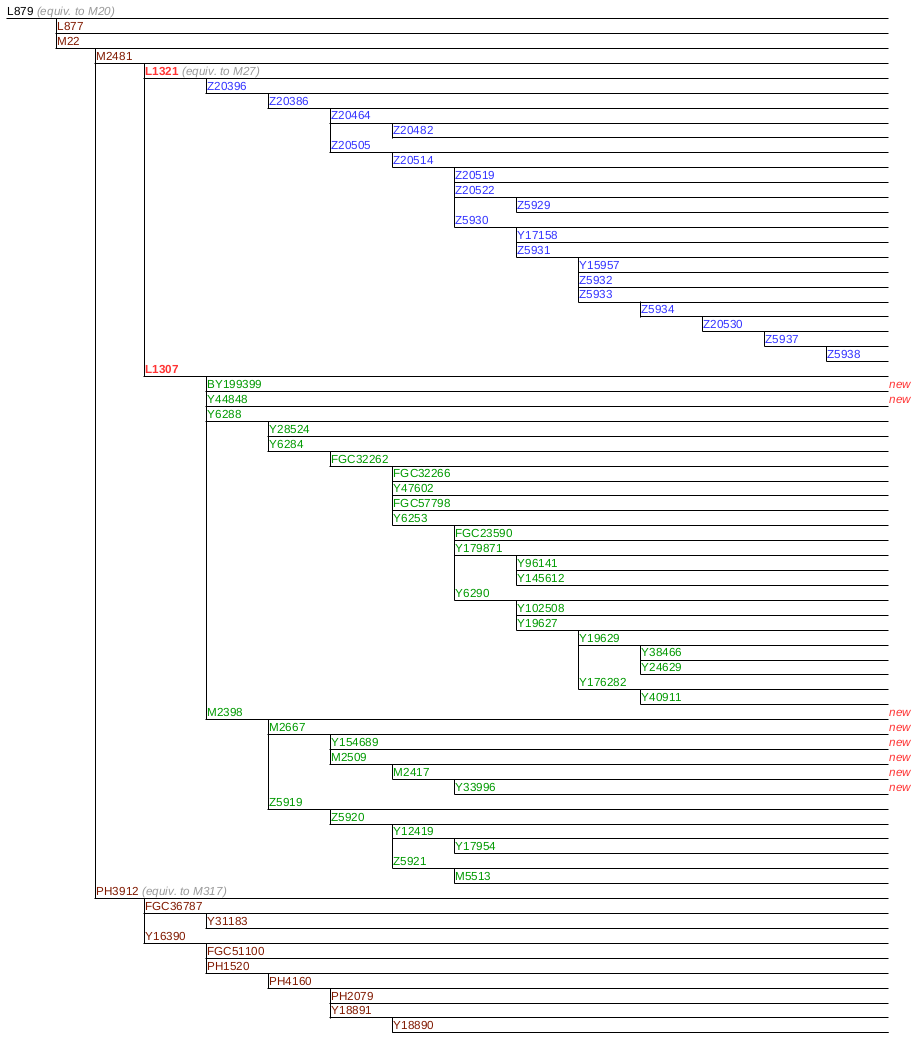 L-M20 Panel, YSEQ DNA Shop